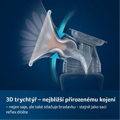 LOVI Dvoufázová elektrická odsávačka mateřského mléka Prolactis 3D Soft