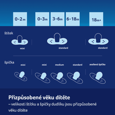 LOVI Dudlík silikonový dynamický I LOVE 3-6 m 2ks