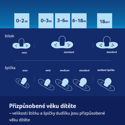 LOVI Dudlík silikonový dynamický BOTANIC 3-6 m 2ks