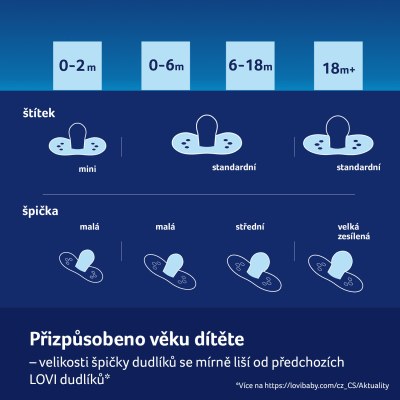 LOVI Dudlík silikonový dynamický CAPICHILL 18m+ 2ks kluk