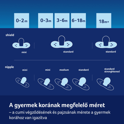 LOVI Szilikon dinamikus cumi BLOSSOM 0-3hó 2 db fiú