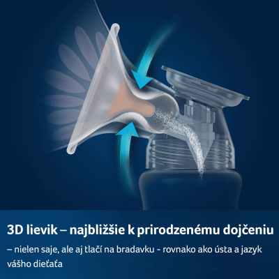 LOVI 2-fázová elektrická odsávačka materského mlieka Expert 3D PRO