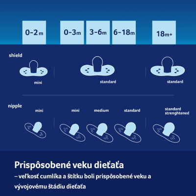 LOVI Cumlík silikónový dynamický BLOSSOM 0-3m 2 ks chlapec