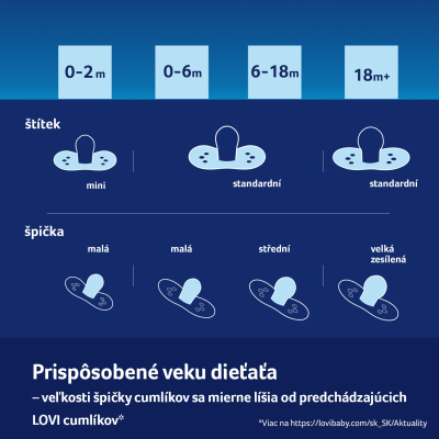LOVI Cumlík silikónový dynamický CAPICHILL 6-18m 2ks chlapec