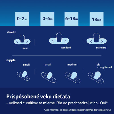 LOVI Cumlík svietiaci silikónový dynamický TEDDY LOVE  6-18m 2ks